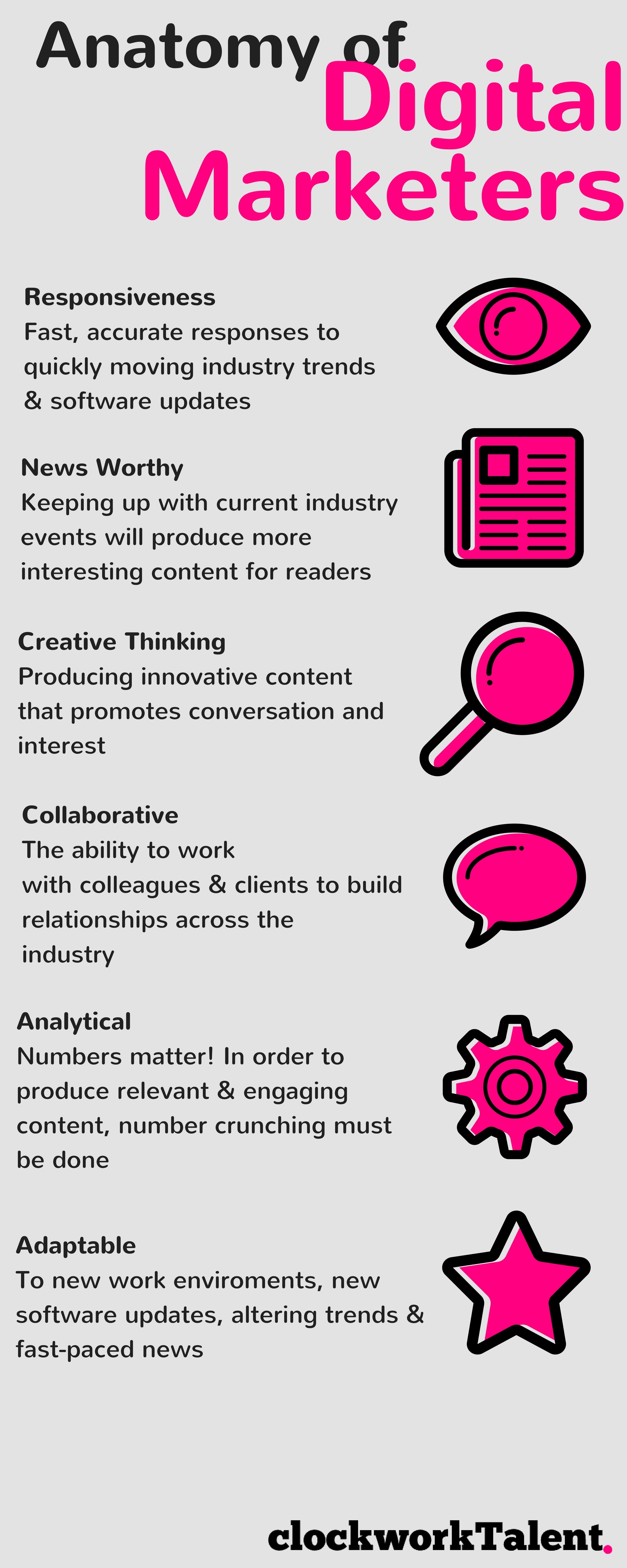 Anatomy of a digital marketer pink black and grey infographic