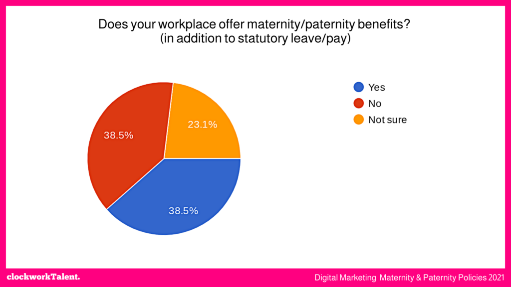 Maternity & Paternity Policies in the UK Digital Marketing Industry