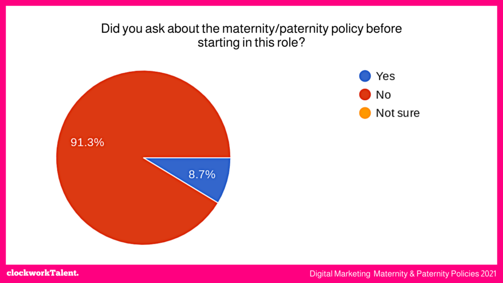 Maternity & Paternity Policies in the UK Digital Marketing Industry