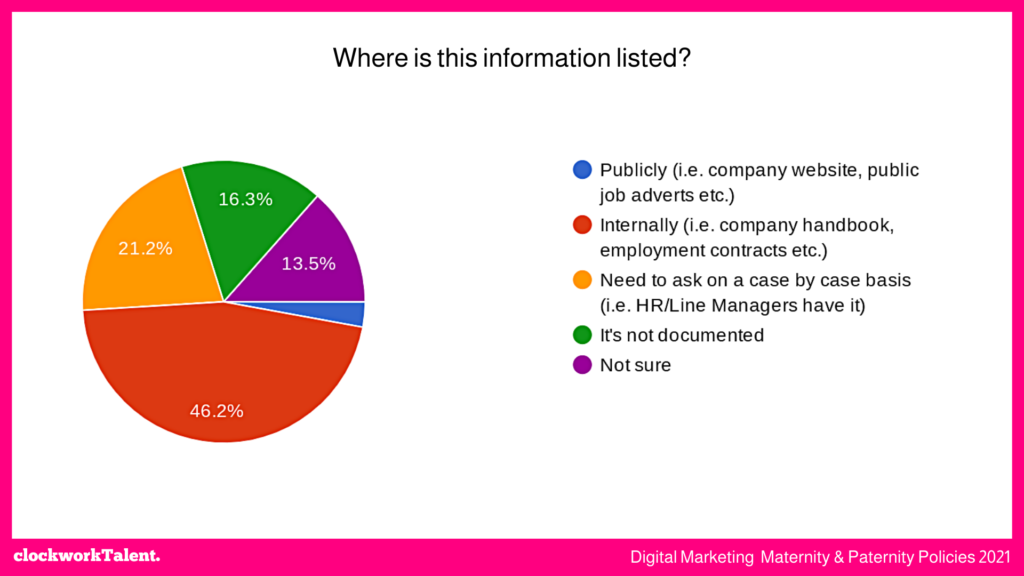 Maternity & Paternity Policies in the UK Digital Marketing Industry